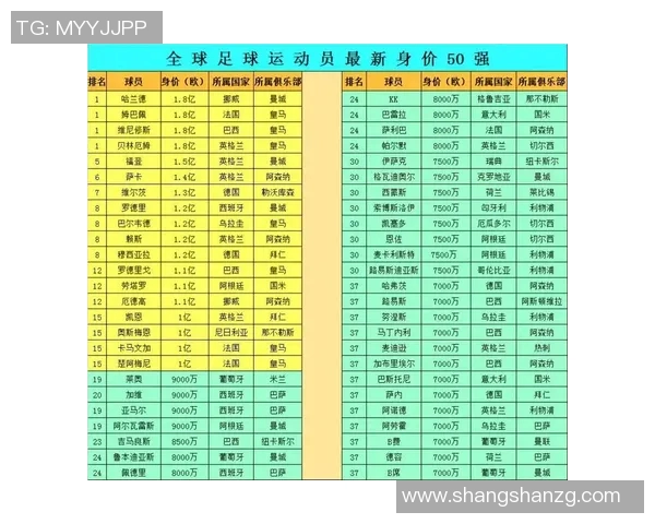 2024年足球明星热度排名变化分析及趋势预测